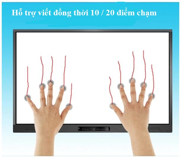MAN HINH TUONG TAC THONG MINH 55 INCH EIBOARD CHINH HANG